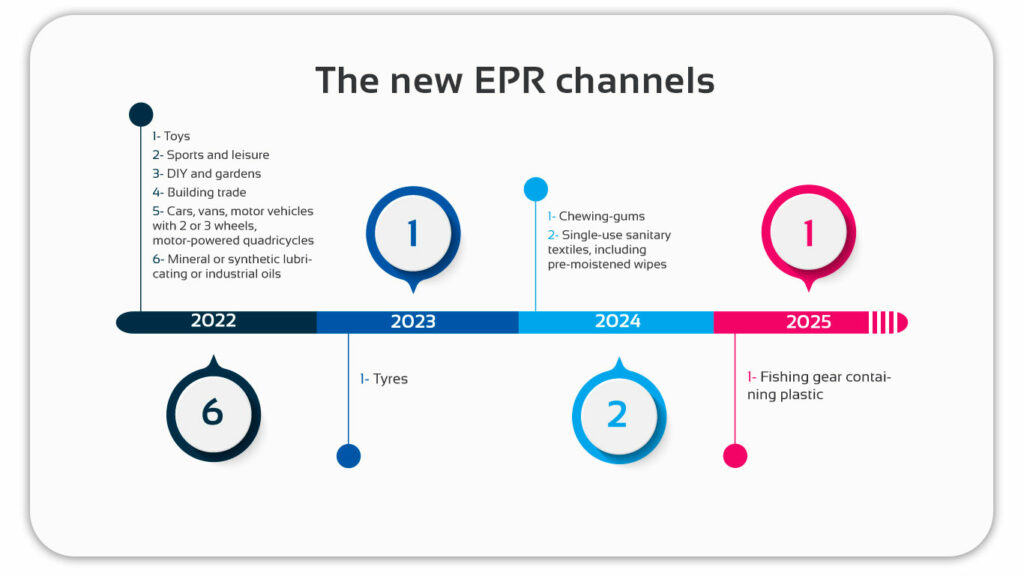 New EPR channels
