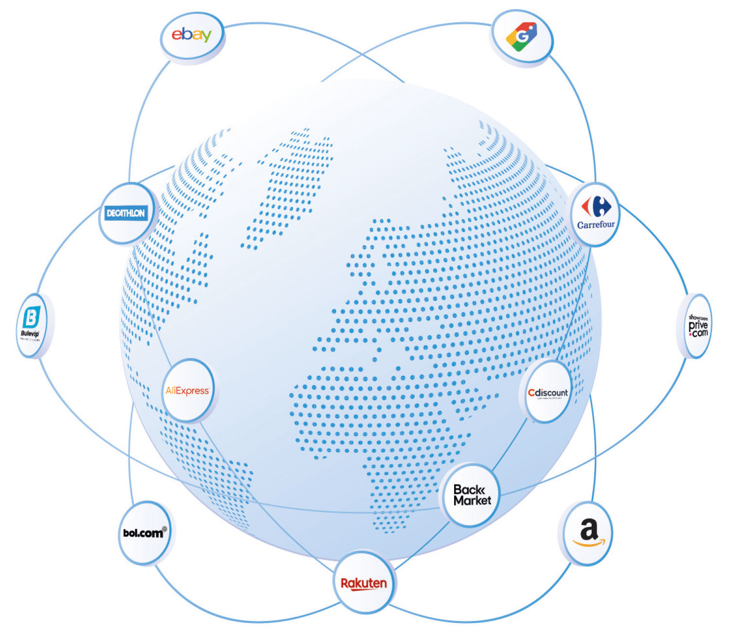 International channels ecosystem BeezUP