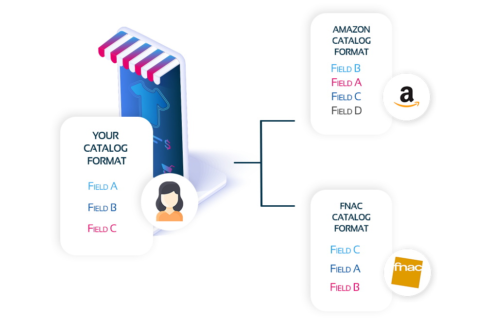 product catalog format marketplace - feed manager