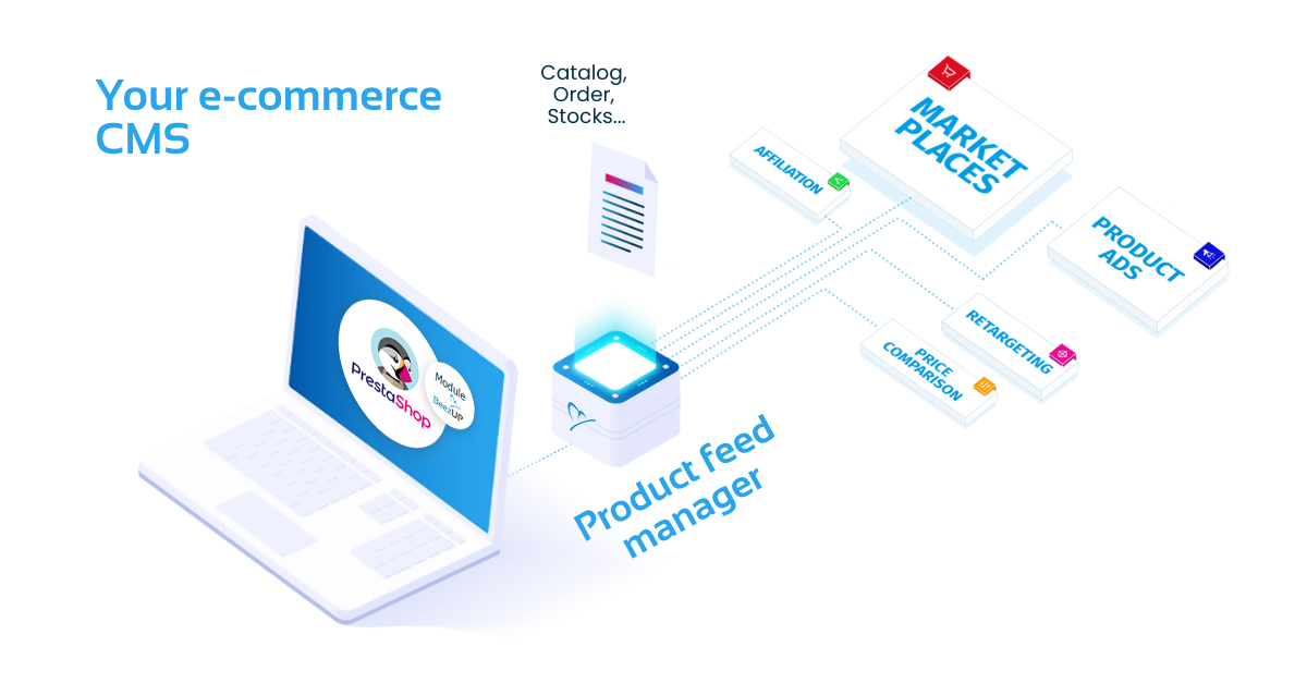 How does a multi-channel feed management tool work | BeezUP