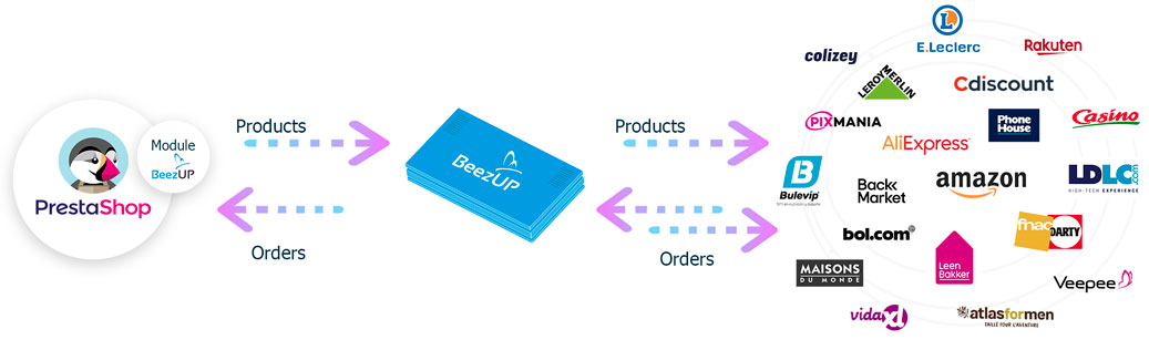 Cancellation Rates and Marketplace Requirements | BeezUP