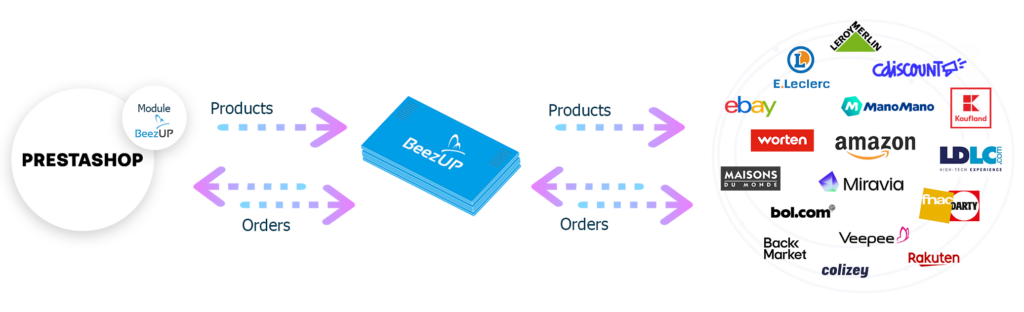 prestashop module-product feed beezup