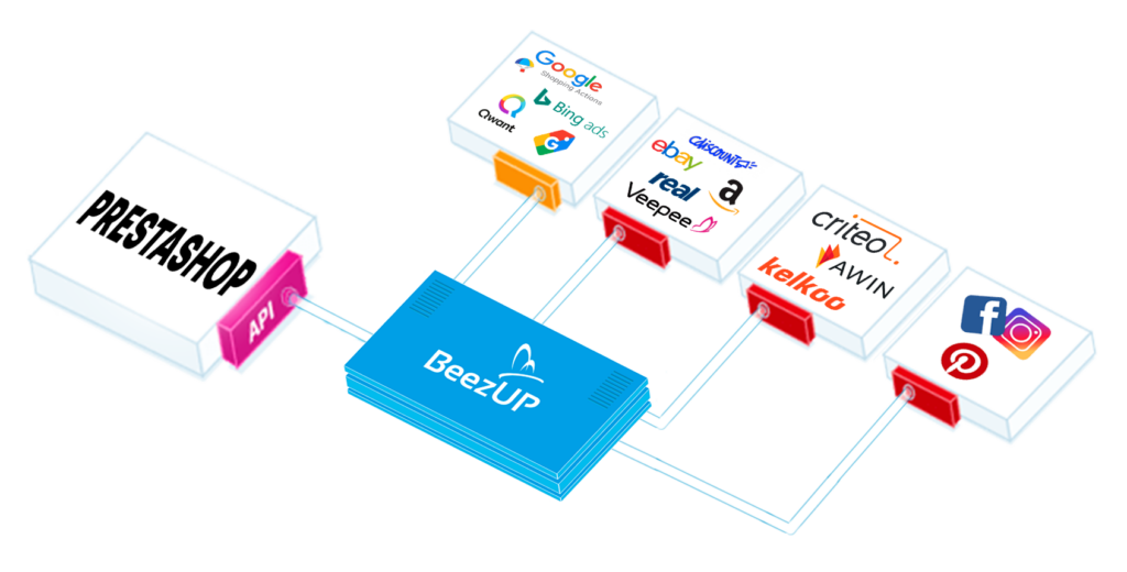 prestashop module by beezup prestashop module by beezup
