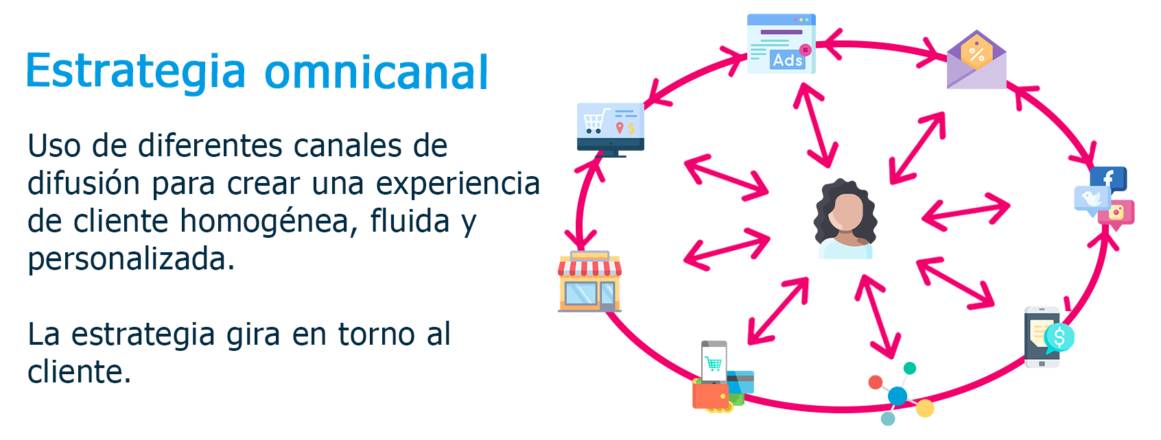 Estrategia omnicanal