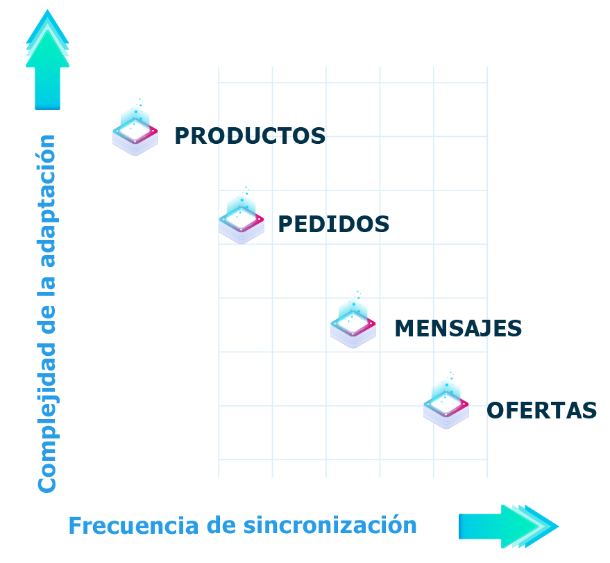 Gestión de feeds de marketplaces | BeezUP