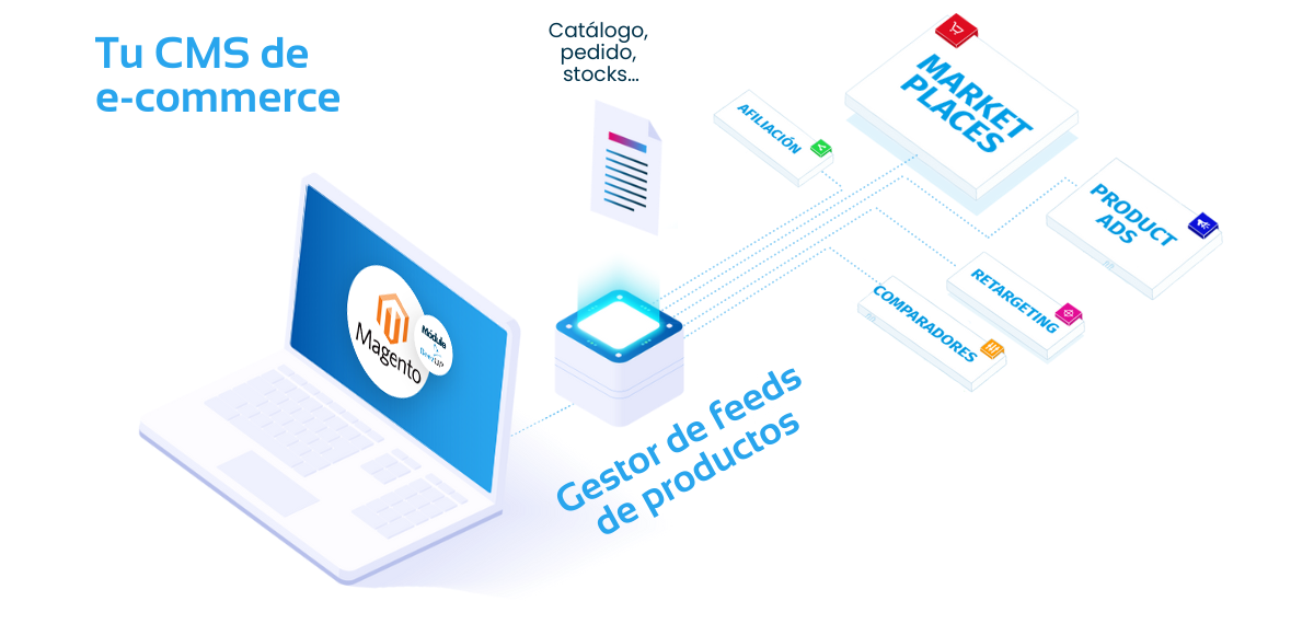 Gestores de feeds de productos