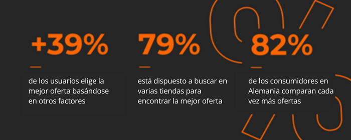 La reacción de los usuarios del comparador de precios idealo ante la inflación