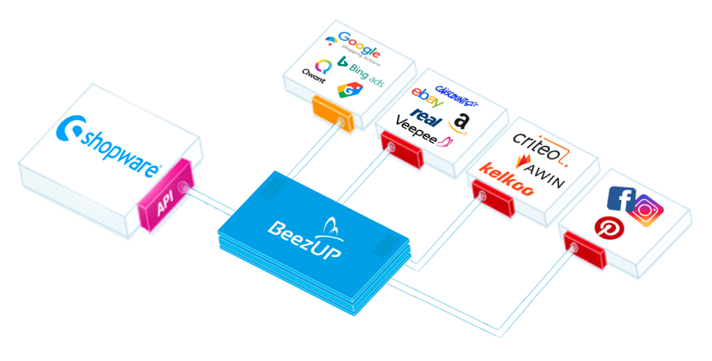 Modulo de Shopware BeezUP