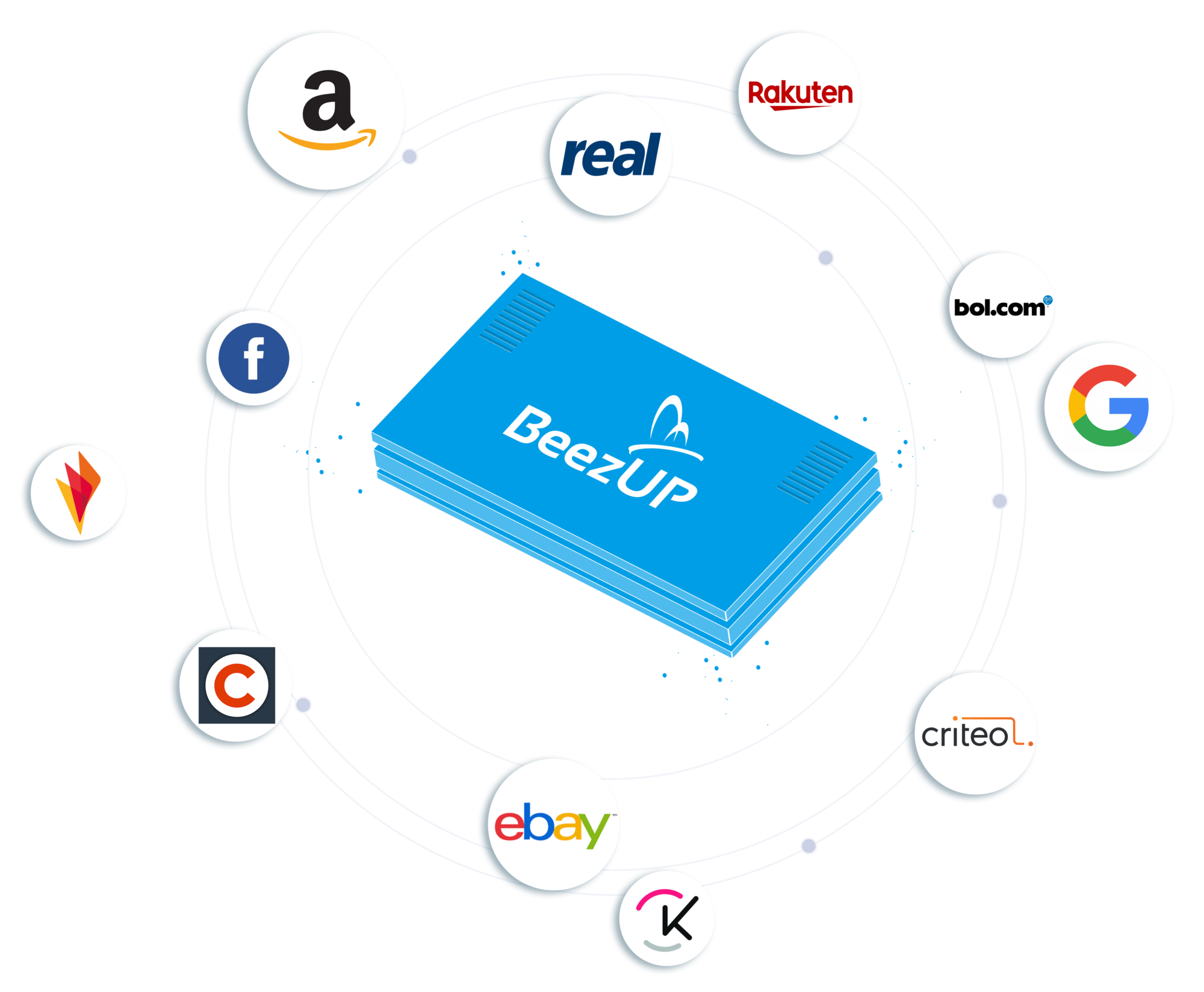 reti internazionali BeezUP