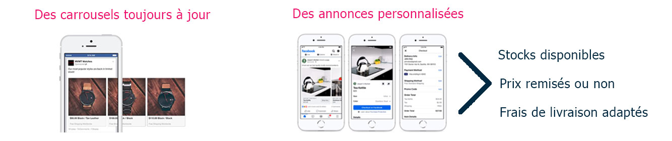 Facebook ads avec BeezUP - Social Commerce