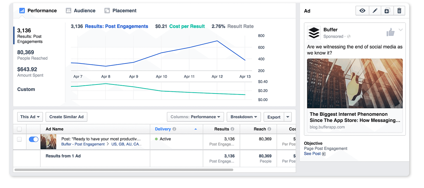 Statistiques Facebook - Social Commerce