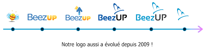 Logo BeezUP évolution depuis 2009