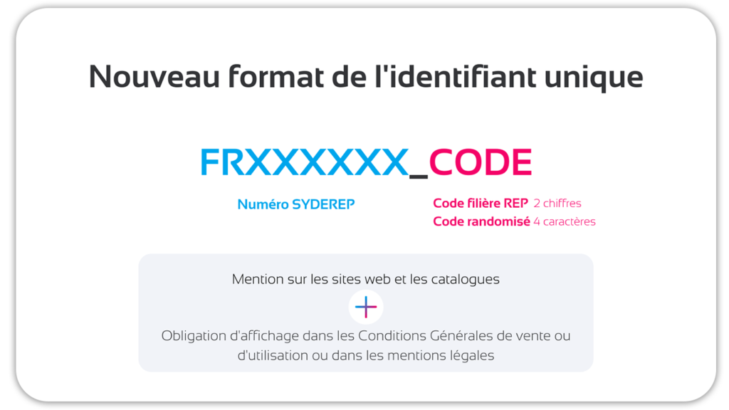 Format de l'identifiant unique Loi AGEC