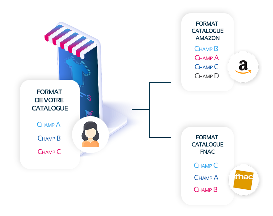 Gestionnaire de flux marketplaces : schéma hétérogénéité de formats