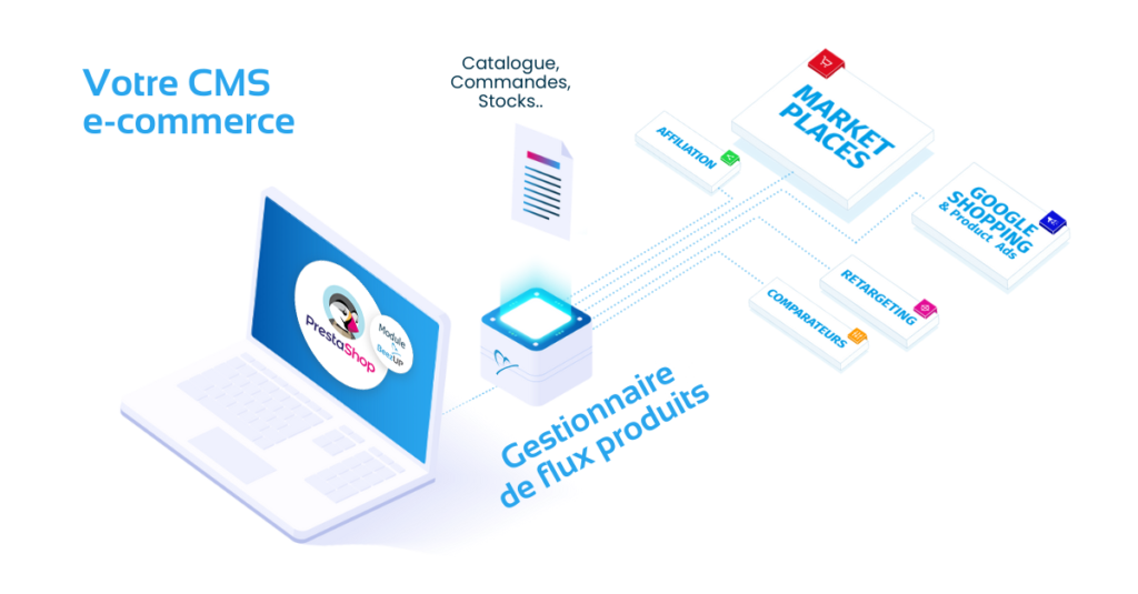 Fonctionnement du gestionnaire de flux produits | BeezUP