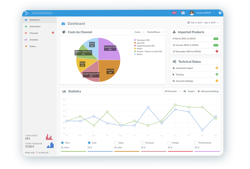 Dashboard BeezUP pour suivre vos kpi marketplace