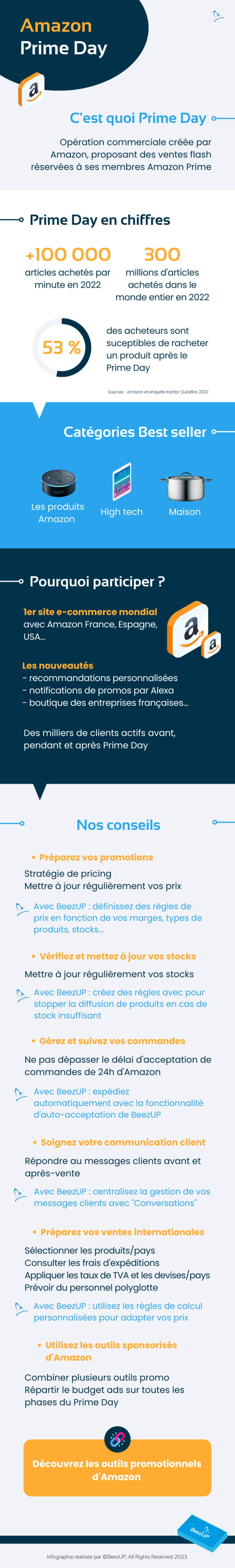 Infographie Amazon Prime Days