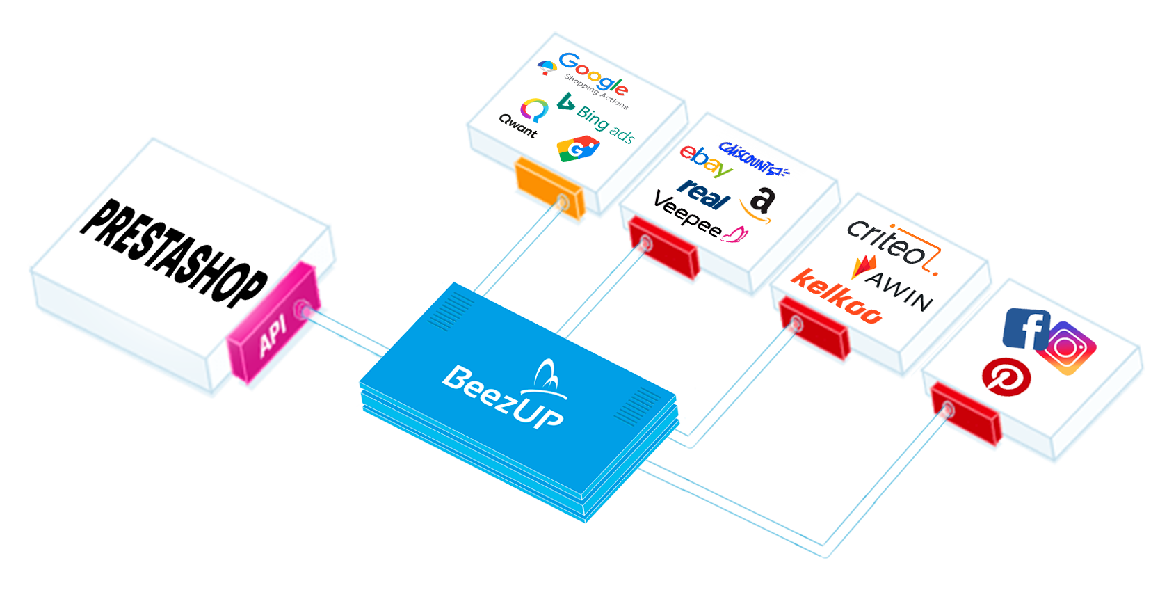 Module BeezUP Prestashop