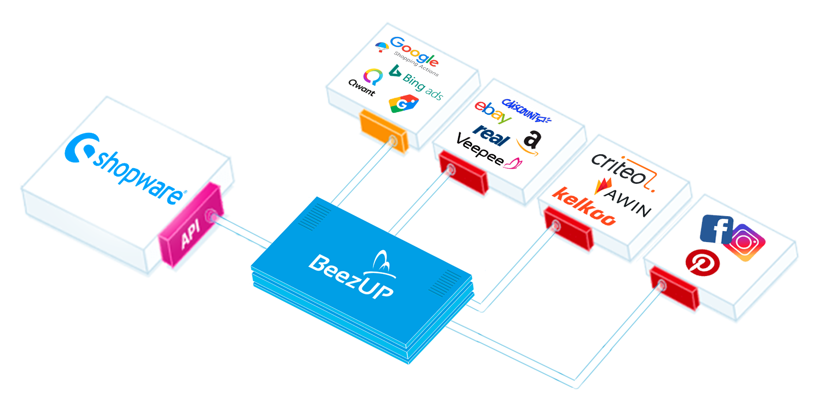 Module Shopware par BeezUP Module BeezUP Shopware
