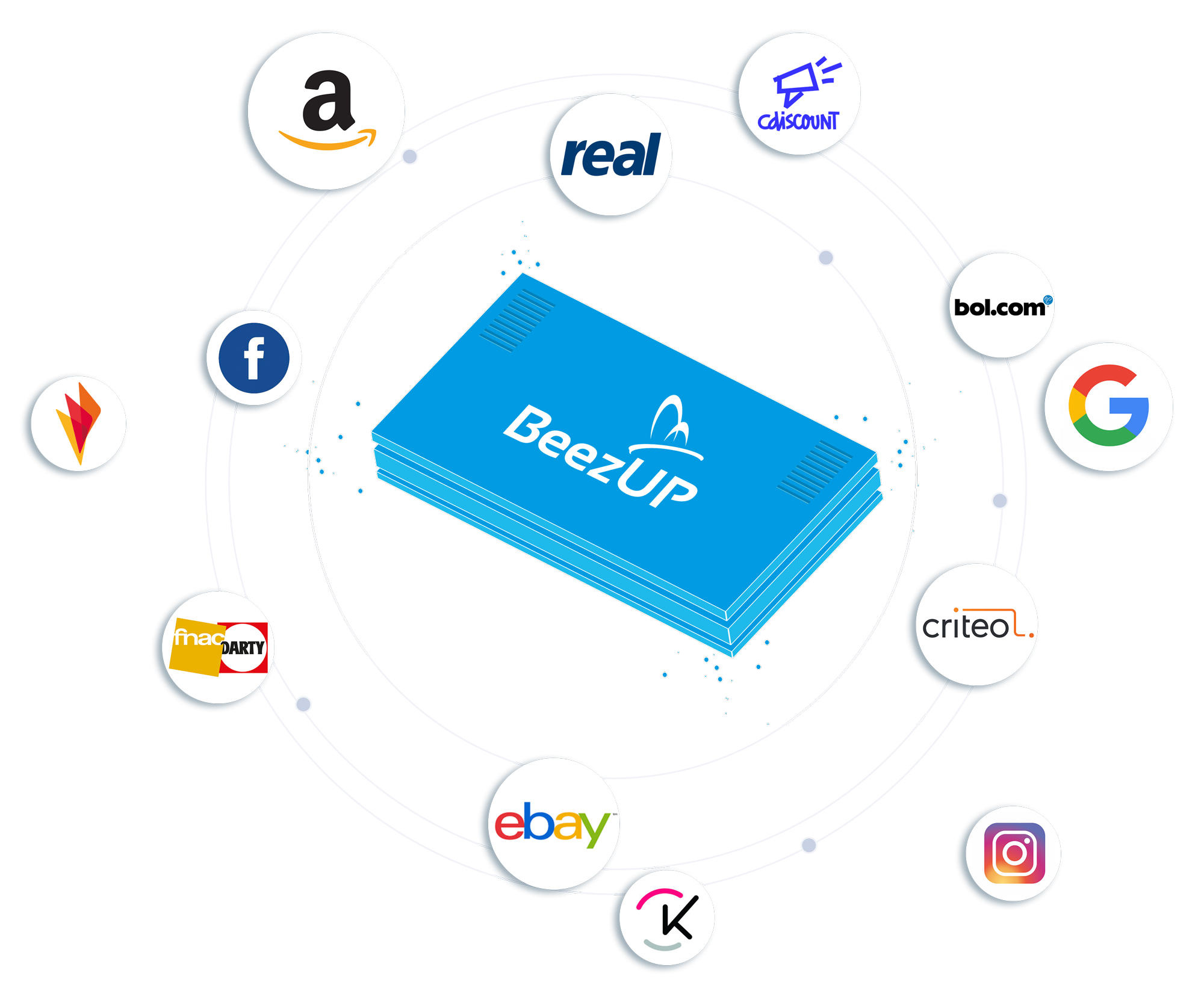 Réseaux e-commerce BeezUP